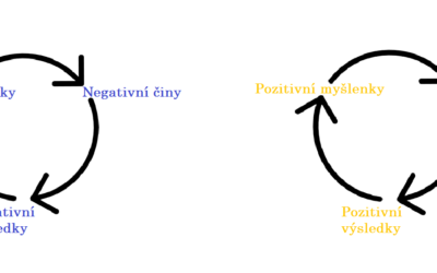 Jak nás ovlivňuje prostředí?
